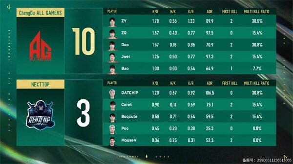 Ning爆冷击败TL，出色防守震惊全场！